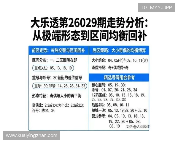 大乐透最新开奖号码走势分析及中奖规律深度解读