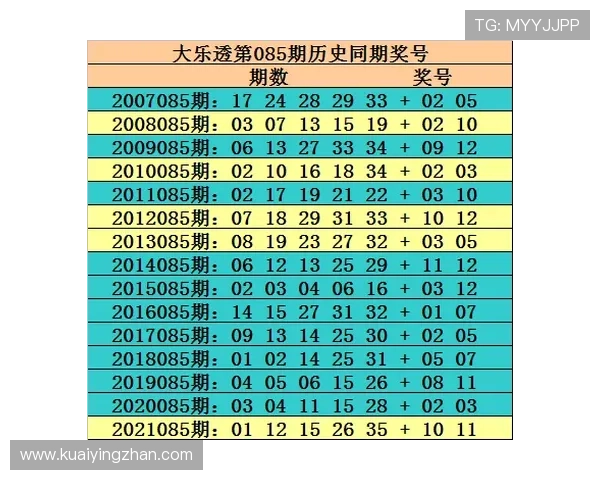 极速时时彩今晚开奖号码预测与走势分析全新指南