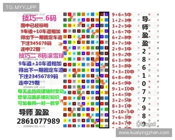 极速飞艇开奖最新走势分析及投注技巧全面解析指南