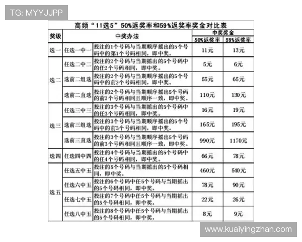 11选5直播精准计划实时走势分析与高频开奖技巧全程追踪 11选5直播精准计划实时走势分析与高频开奖技巧全程追踪