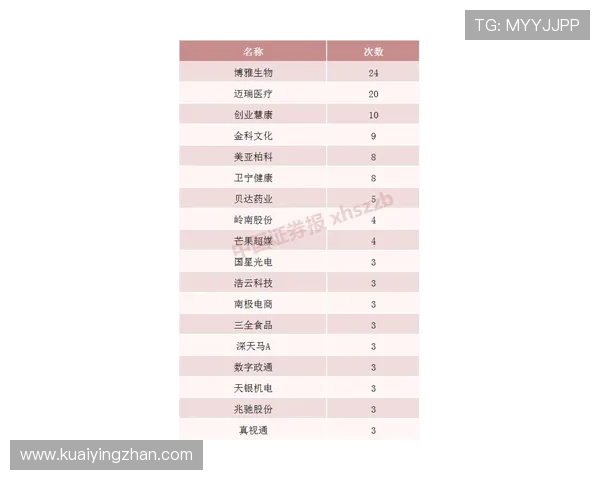 北京贫PK10福利彩票精准计划技巧趋势分析与稳定选号实战攻略
