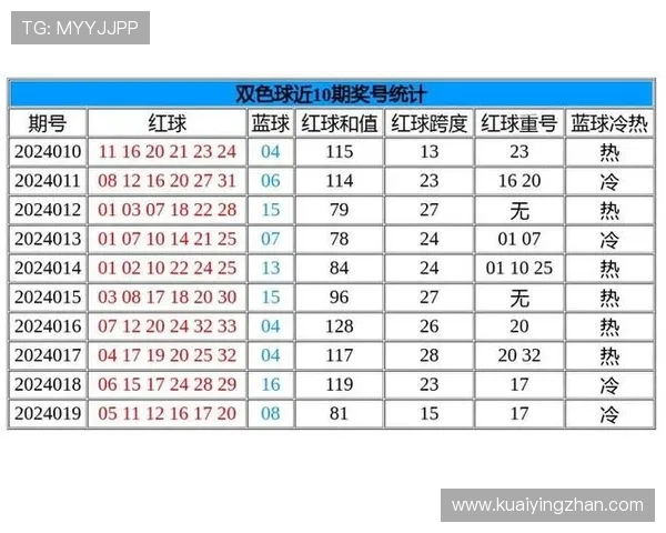基于历史数据的全面彩票号码趋势分析与预测研究