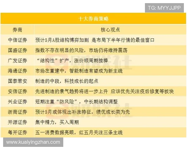 幸运飞艇走势图分析与技巧全方位解读与预测策略