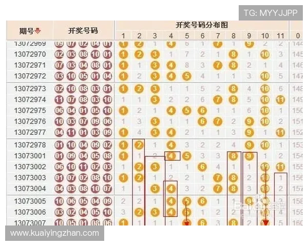 广东11选5最新走势图解析与号码趋势全面分析指南