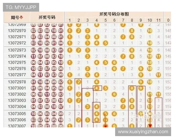 广东十一选五最新开奖数据走势分析与投注参考指南