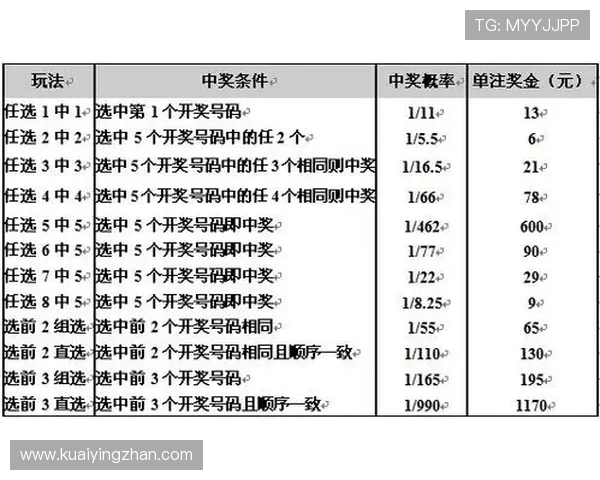 广东十一选五彩票开奖攻略与投注技巧全面解析指南 广东十一选五彩票开奖攻略与投注技巧全面解析指南