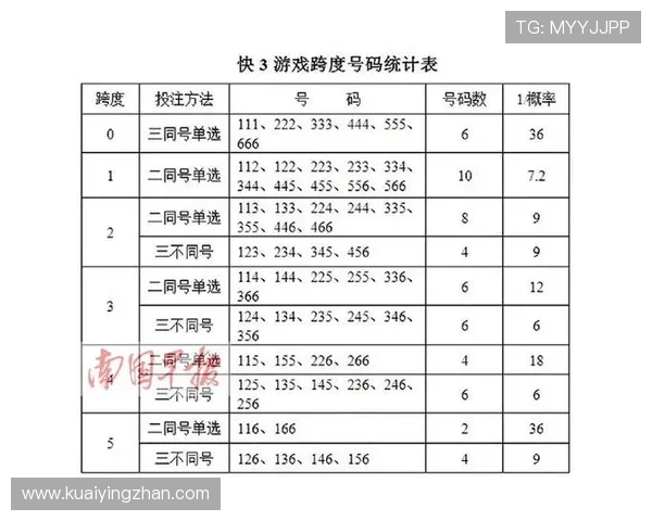 掌握快3技巧提升选号稳定性与投注技巧的实战经验全面解析