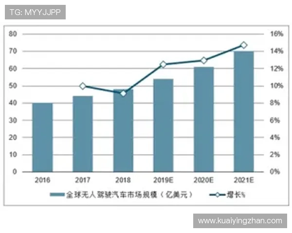极速飞艇最新走势解析与未来趋势全面预测分析 极速飞艇最新走势解析与未来趋势全面预测分析