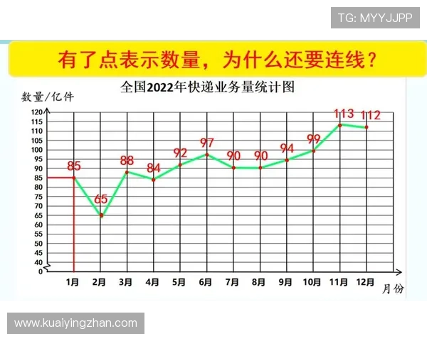 澳洲幸运10历史记录趋势统计与热门号码变化参考大全 澳洲幸运10历史记录趋势统计与热门号码变化参考大全