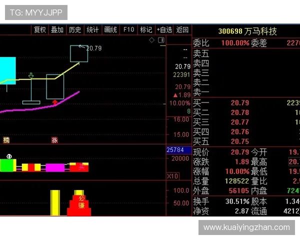 竞速快三最新预测分析明日走势全面趋势与投注策略指南 竞速快三最新预测分析明日走势全面趋势与投注策略指南