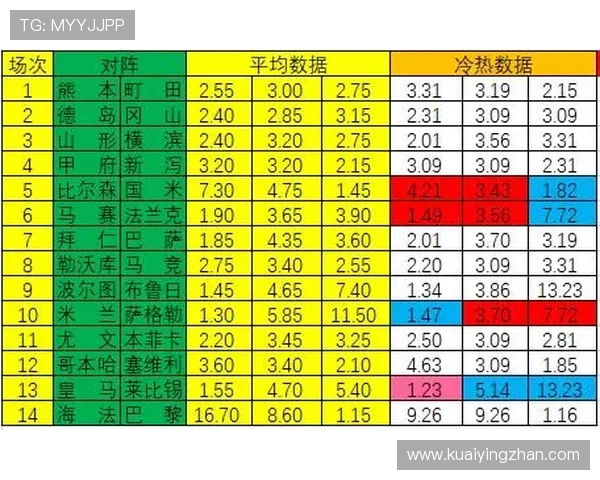 资深玩家总结的彩票走势分析技巧与冷热号判断提高中奖概率 资深玩家总结的彩票走势分析技巧与冷热号判断提高中奖概率