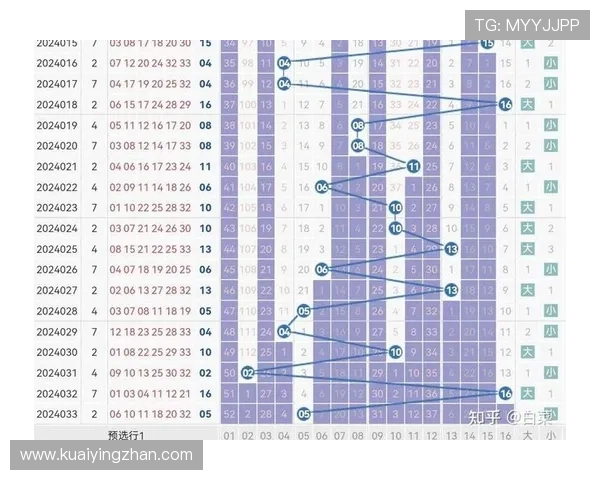 聚焦双色球最新开奖走势变化规律深度解析与热门号码趋势前瞻指南